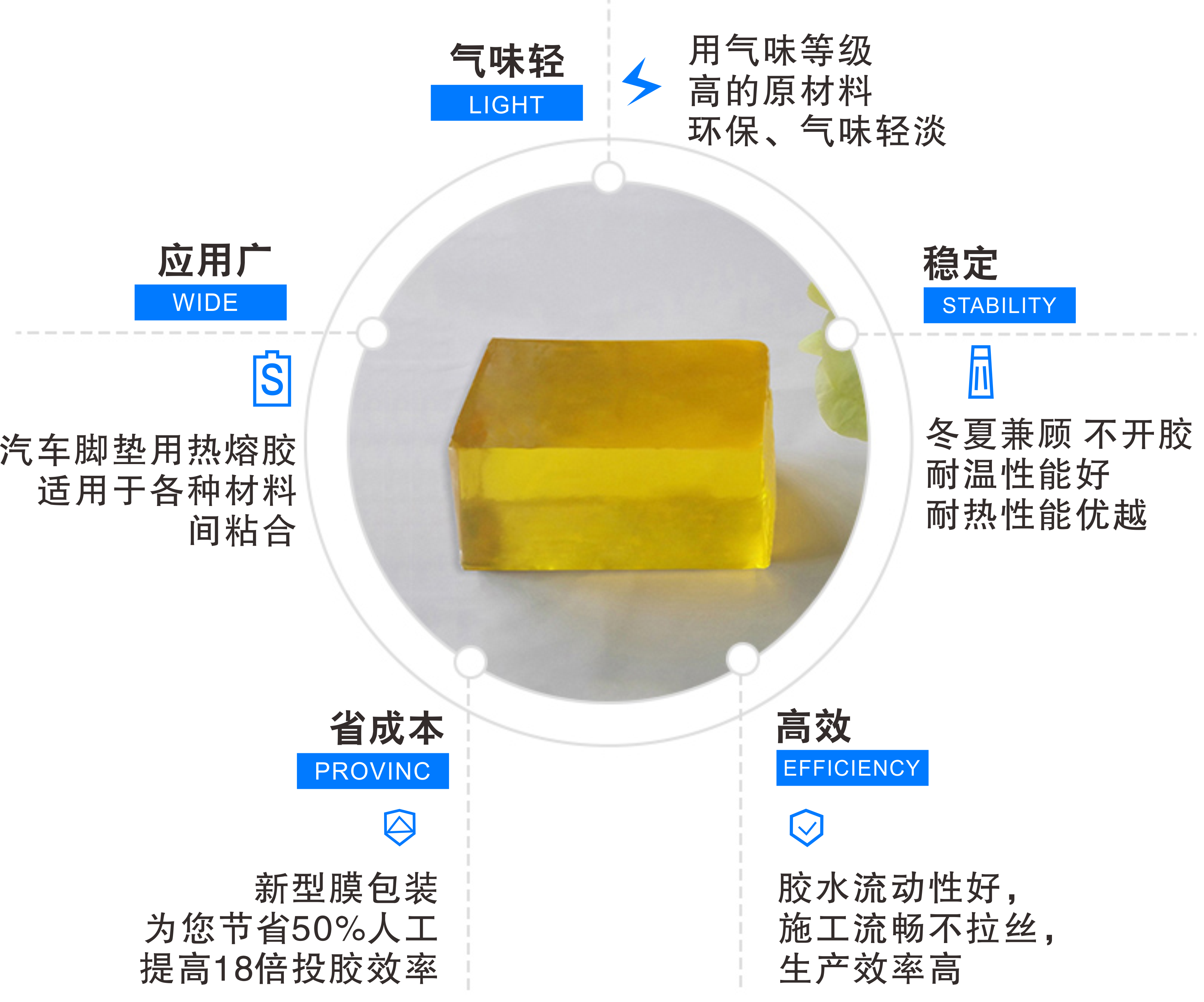 汽車腳墊用熱熔膠